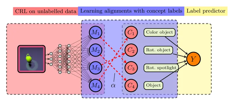 Mathematical Foundations of Explainable AI