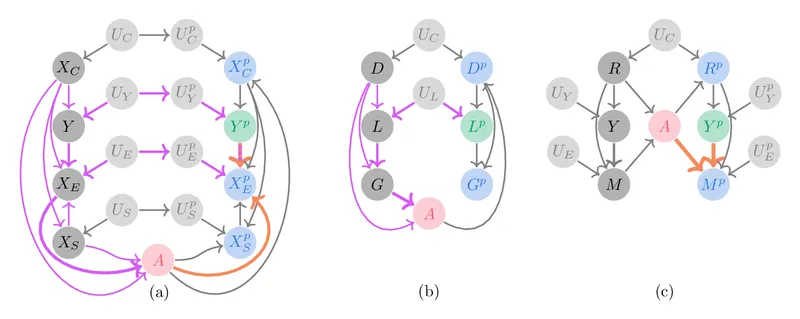 Figure from "Performative Validity of Recourse Explanations"